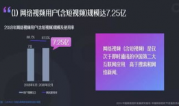 短视频时长,浓缩精华，一瞬即达