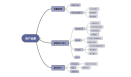 短视频运营流量分析,揭秘热门内容背后的运营秘诀