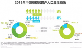 短视频市场营销,打造爆款内容的秘诀解析