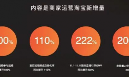 短视频淘宝,打造购物新体验