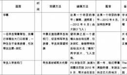 短视频制作脚本,精彩瞬间，一触即达